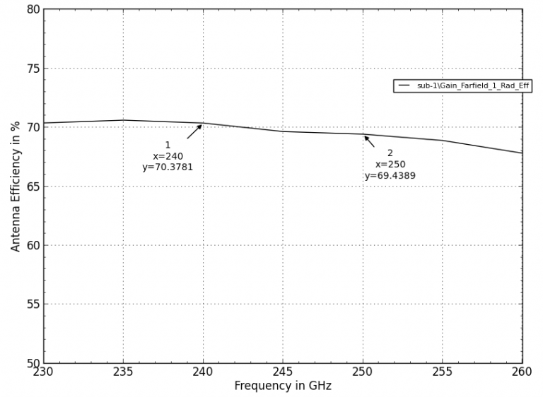 Dr. Mühlhaus Consulting & Software GmbH » Empire RFIC EM simulation